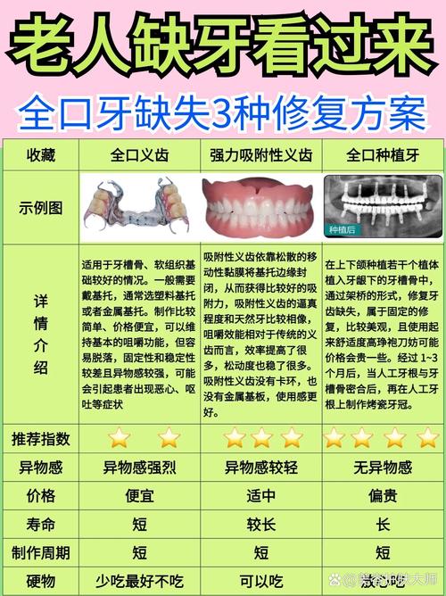 残牙修复方法-图1