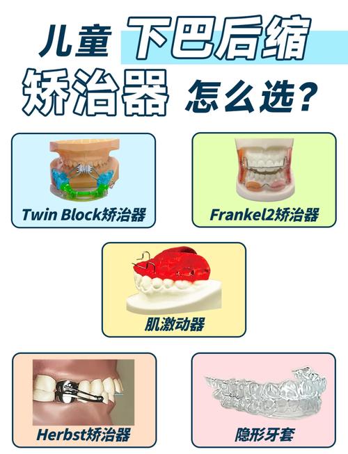 正畸下巴后缩了怎么办-图2