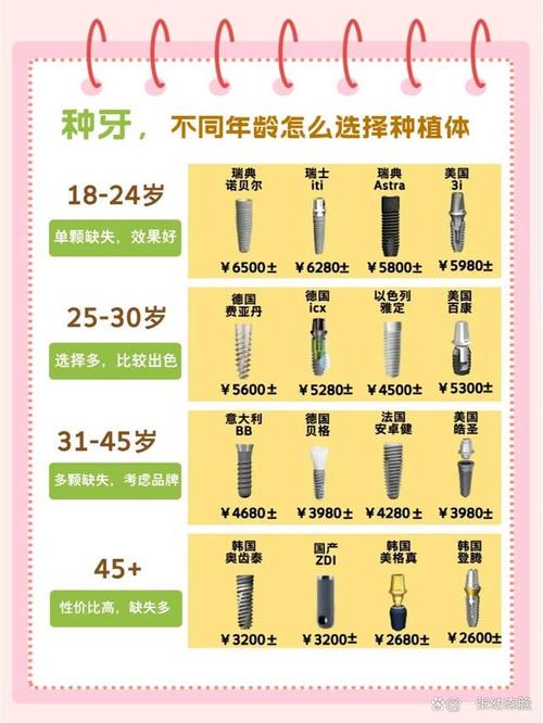 种牙要满多少岁-图1
