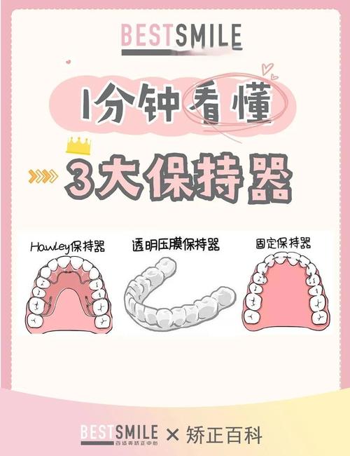 正畸保持器的制作步骤-图2