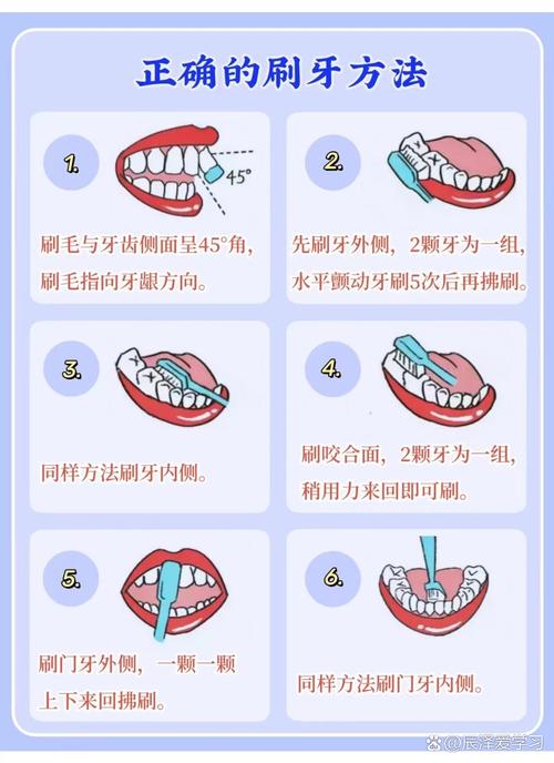 图解刷牙方法-图1