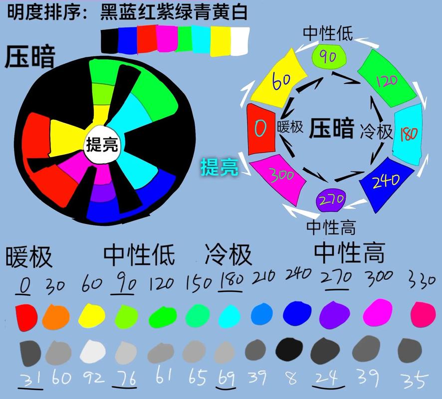 视觉比色方法-图2 视觉比色方法-图2