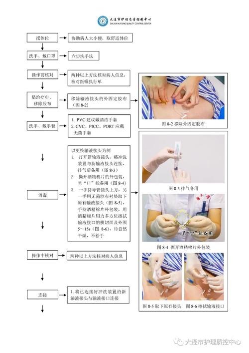 空管治疗方法-图2