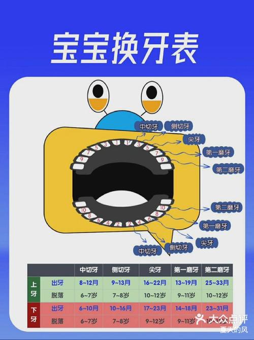 拔乳牙 方法-图1