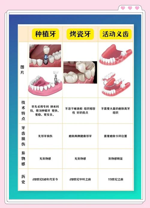 牙齿诊断方法-图2