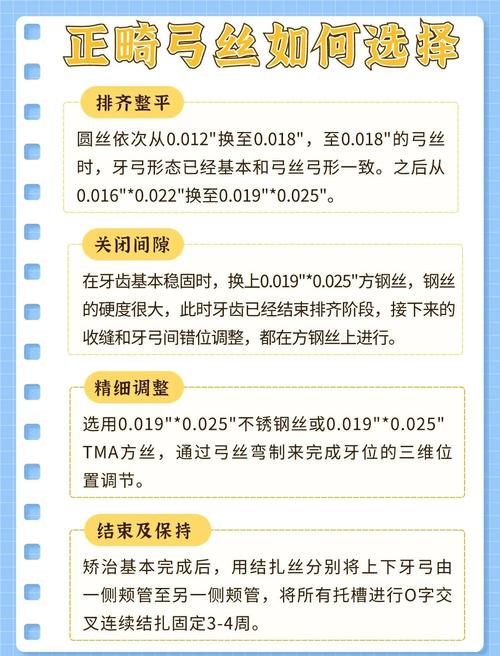 正畸弓丝弯制有什么用-图2