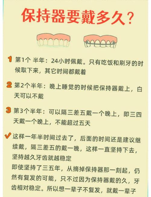 正畸保持器的注意事项-图1