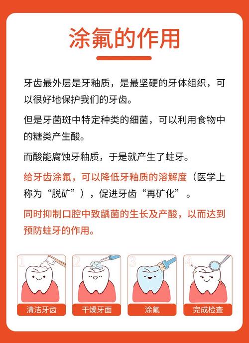 儿童涂氟方法-图1