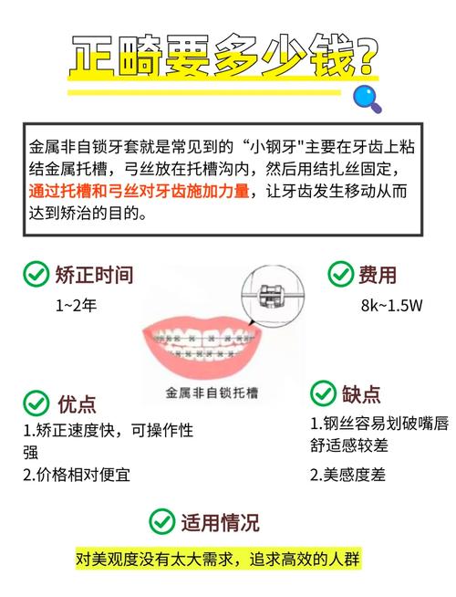牙齿正畸修复要多少钱-图3 牙齿正畸修复要多少钱-图3