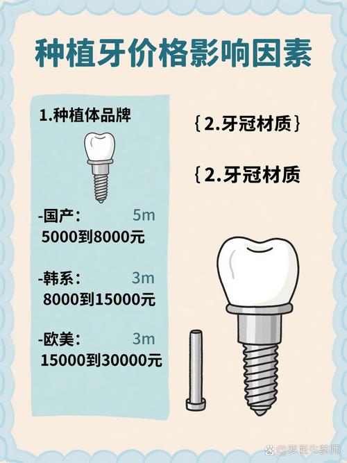 医改后种牙价格真的降了吗?具体降幅和影响因素有哪些?-图3 医改后种牙价格真的降了吗?具体降幅和影响因素有哪些?-图3