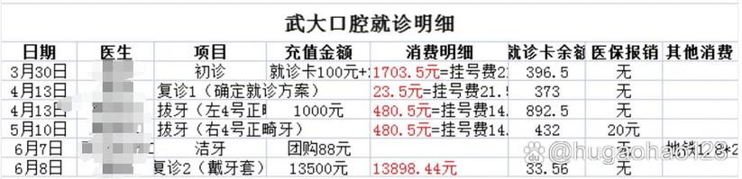 武大口腔医院正畸费用多少?包含哪些项目?-图1 武大口腔医院正畸费用多少?包含哪些项目?-图1