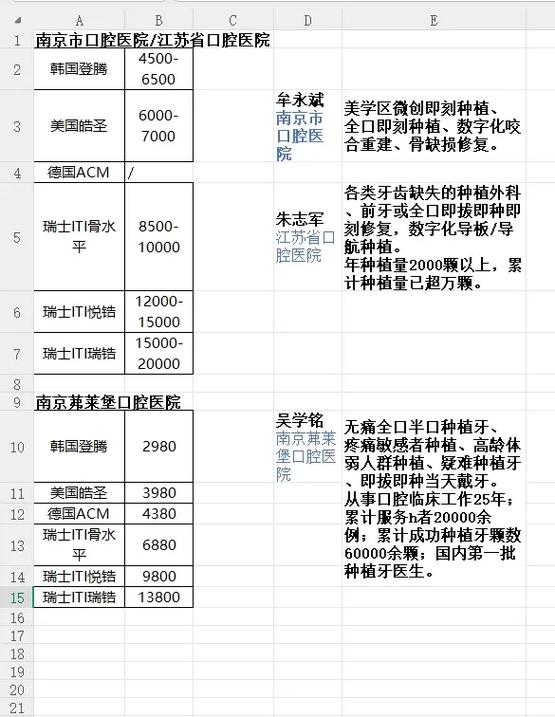 南京种牙价目表-图3