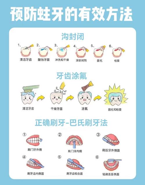 刷牙方法总刷不干净？口腔清洁的正确姿势是？-图2