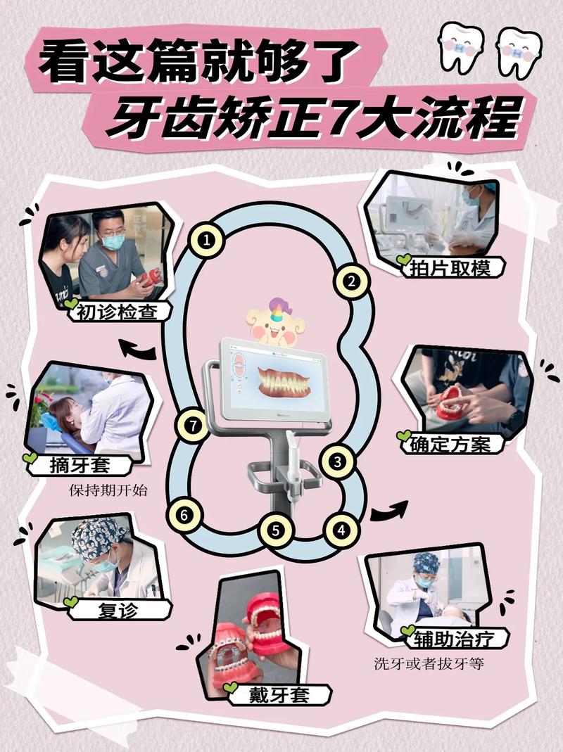 摘牙套的方法-图2