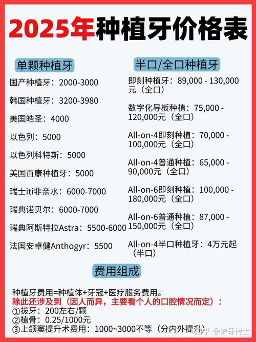 种牙材料价目表有哪些？如何选性价比材料？-图3