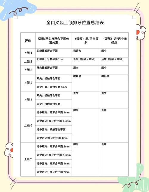 牙位记录方法如何快速准确掌握？-图2