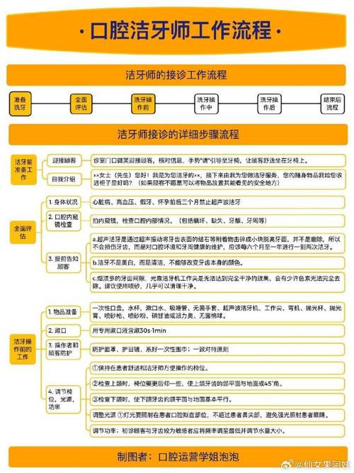 洁牙新方法靠谱吗？效果比传统洗牙还好？-图3