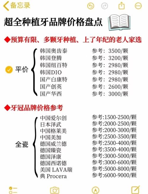 温州市种牙价格-图3