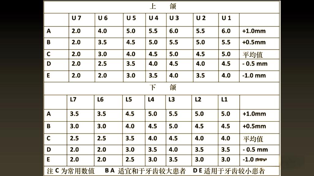 正畸一年粘7号托槽7次?频率是否正常?-图1 正畸一年粘7号托槽7次?频率是否正常?-图1