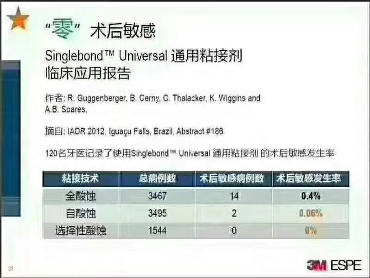 正畸粘结剂什么的好-图2