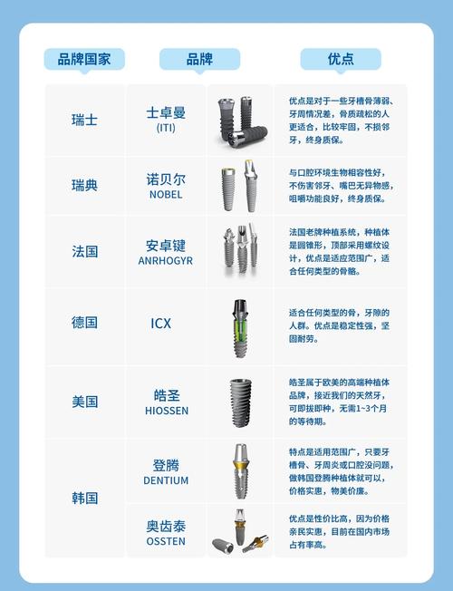 德国种牙的品牌-图2