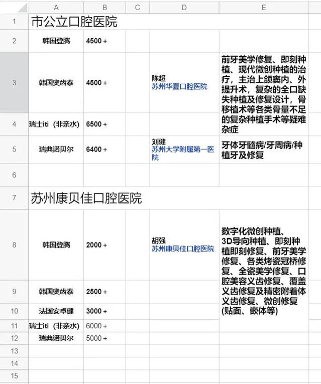 苏州那边种牙好-图2