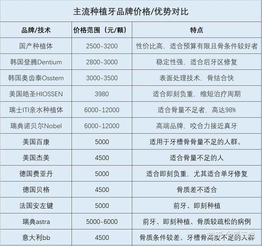 深圳各医院种牙哪家好？价格、技术怎么选？-图1