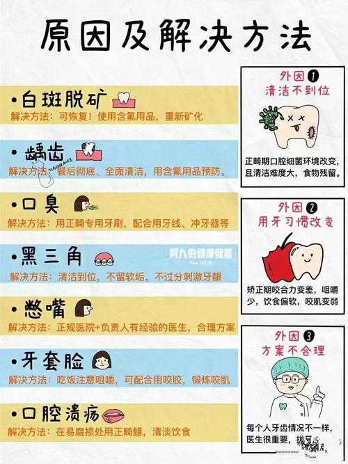 为什么正畸前必须先补好牙?-图3 为什么正畸前必须先补好牙?-图3