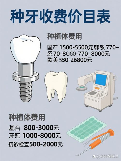 种牙台基收费吗-图3