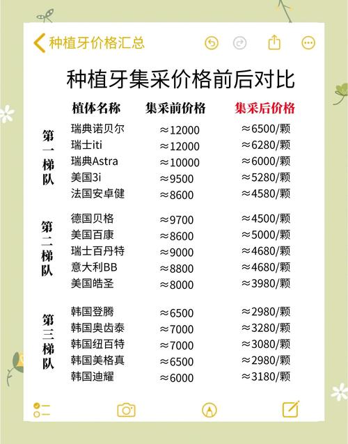 种牙材料种类多,价钱差异大吗?哪种性价比更高?-图3 种牙材料种类多,价钱差异大吗?哪种性价比更高?-图3