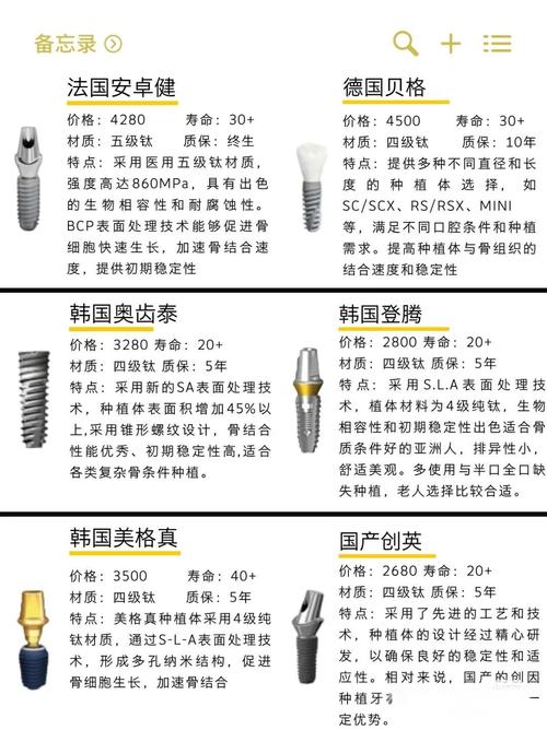 种牙选品牌,关键看哪些因素?-图1 种牙选品牌,关键看哪些因素?-图1