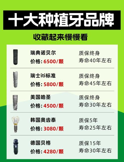 种牙选品牌,关键看哪些因素?-图2 种牙选品牌,关键看哪些因素?-图2