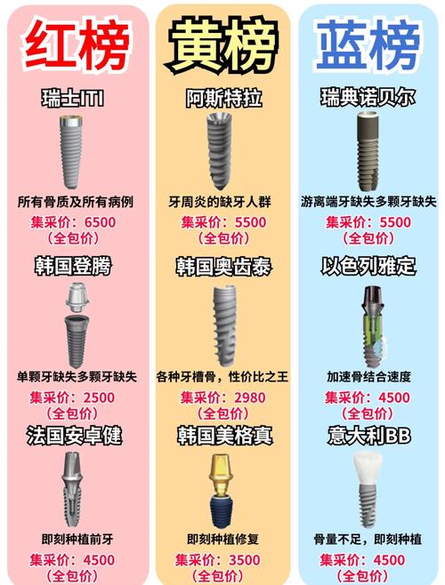 种牙选品牌,关键看哪些因素?-图3 种牙选品牌,关键看哪些因素?-图3