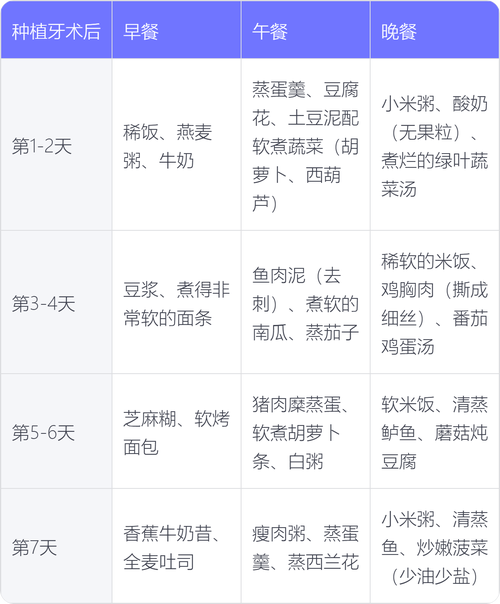 种牙后饮食有哪些注意事项？-图1