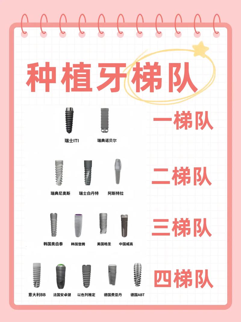 哪些情况需种牙较多？种植牙数量如何选择才合适？-图3