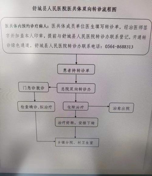 正畸转诊怎么办手续-图2 正畸转诊怎么办手续-图2
