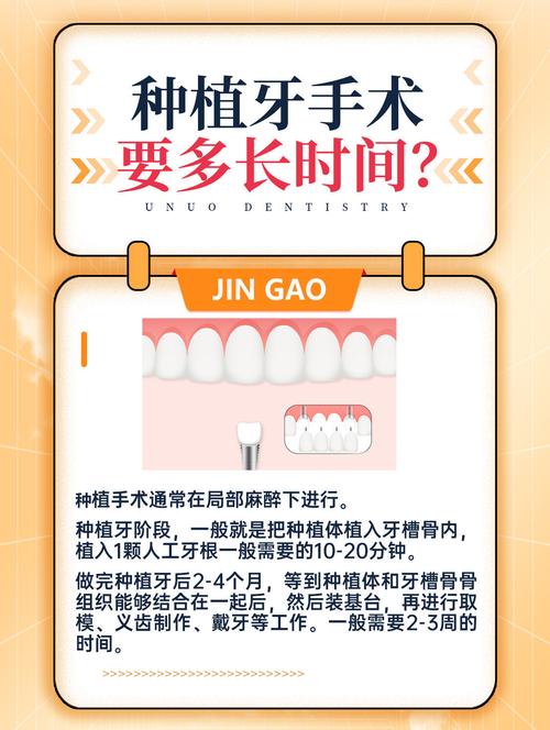 掉牙后多久种牙-图1