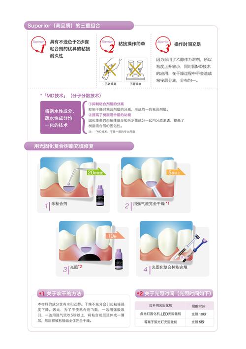 正畸粘结剂使用说明-图1