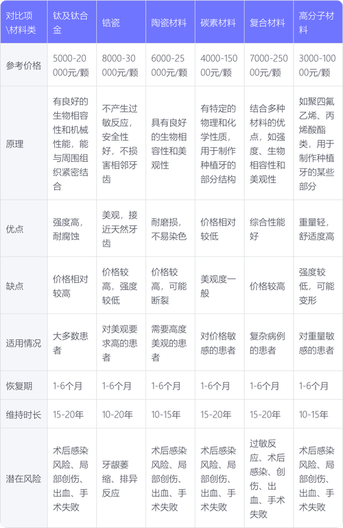 种牙种牙价格表-图2 种牙种牙价格表-图2