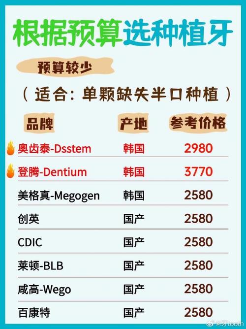 种牙好多钱一颗-图3