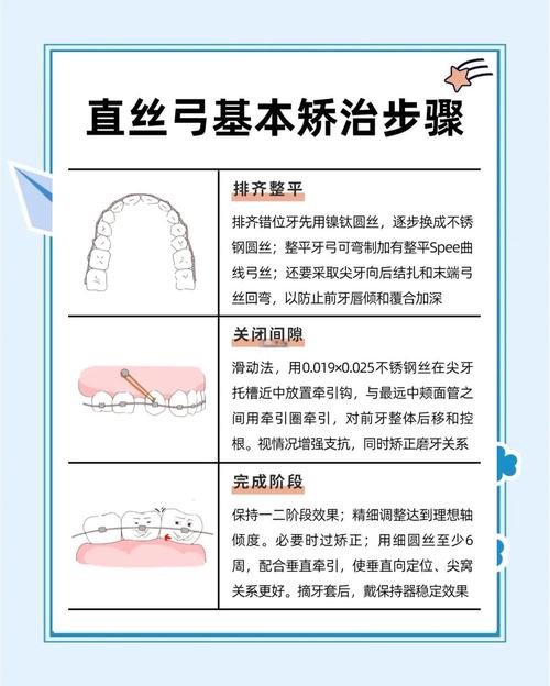 正畸矫治器从笨重到隐形，百年发展史经历了什么？-图1