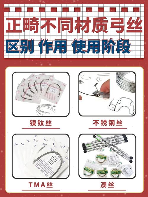 正畸不锈钢弓丝图谱，如何解析弓丝选择与矫治技巧？-图1
