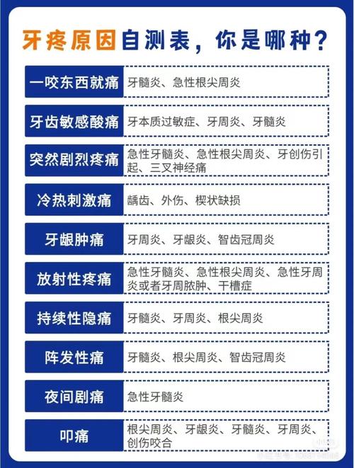 种牙后会痛几天-图1