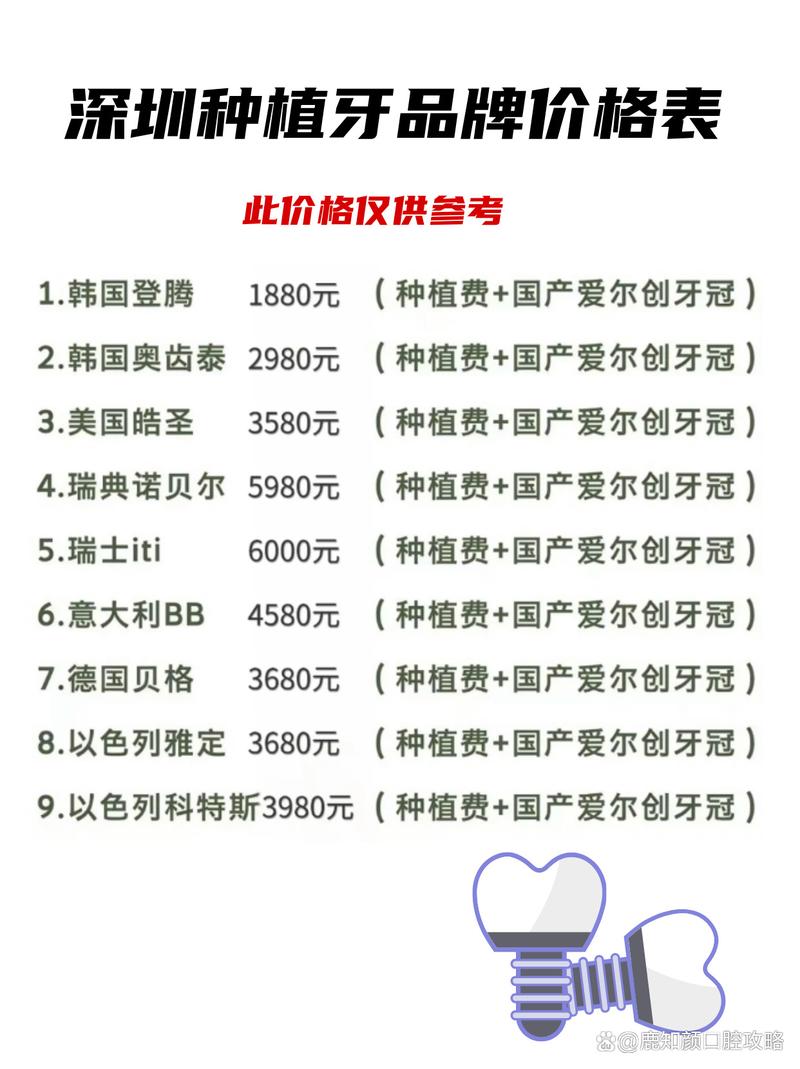 深圳种牙价格表2025全项目价格范围是多少？-图1