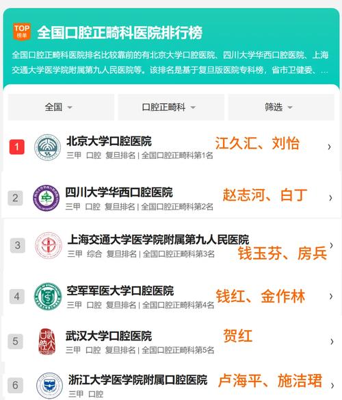 四军医大正畸怎么查？有哪些查询方式和流程？-图3