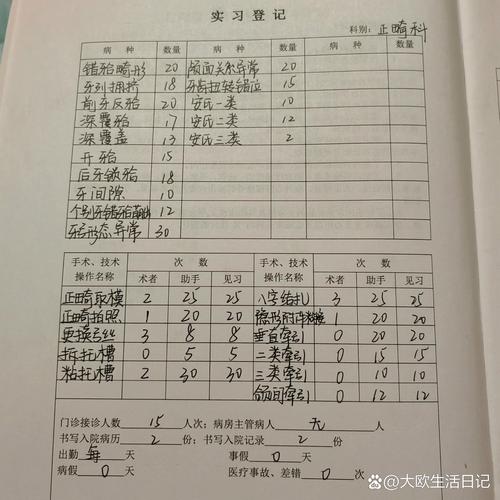 口腔正畸进修申请表填写需注意哪些关键事项？-图2