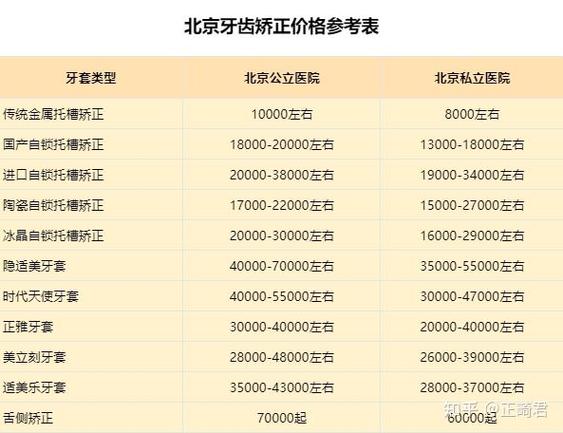 大家正畸花了多少钱-图3