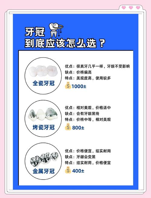 牙冠好还是种牙-图1