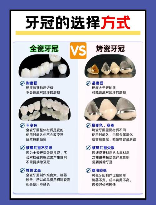 牙冠好还是种牙-图2