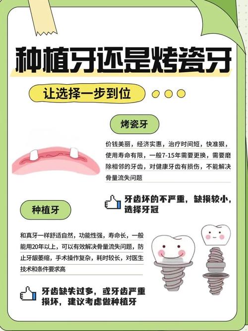 牙冠好还是种牙-图3